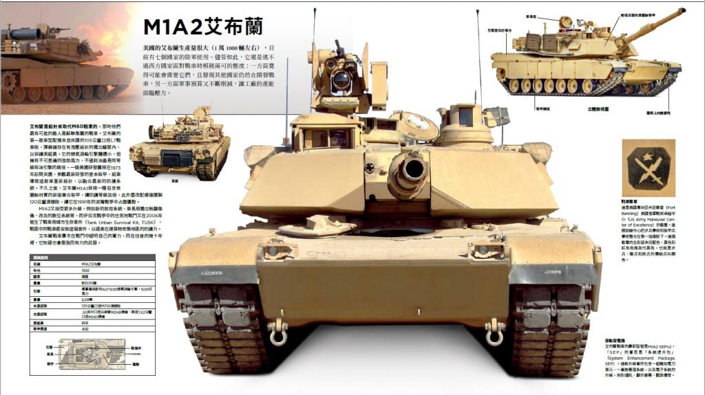終極戰車百科 M1A2