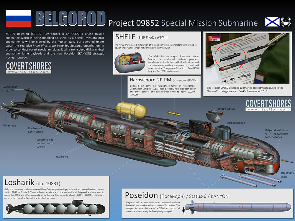 貝爾哥羅德號核潛艇 Belgorod sub